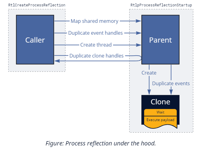 The Definitive Guide To Process Cloning on Windows