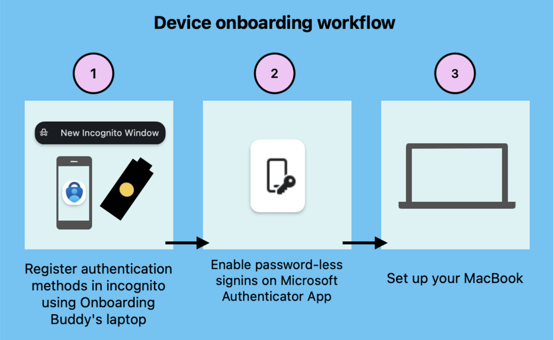Device onboarding workflow