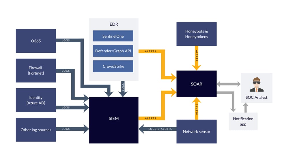 customer_env_speearhead2