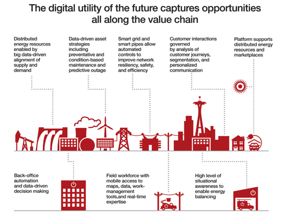 Industry 4.0 in the energy industry