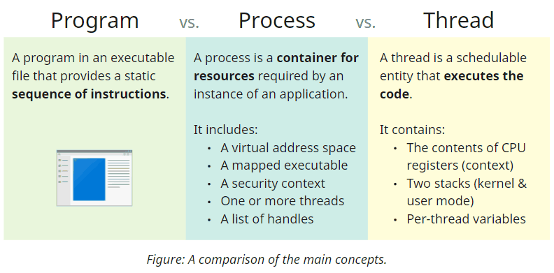 img-01-program-vs-process-vs-thread