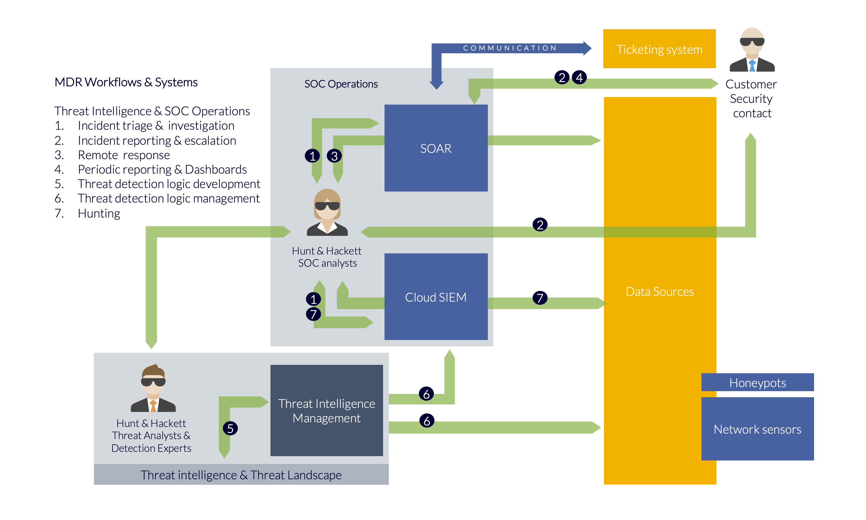 H2_MDR_Overview