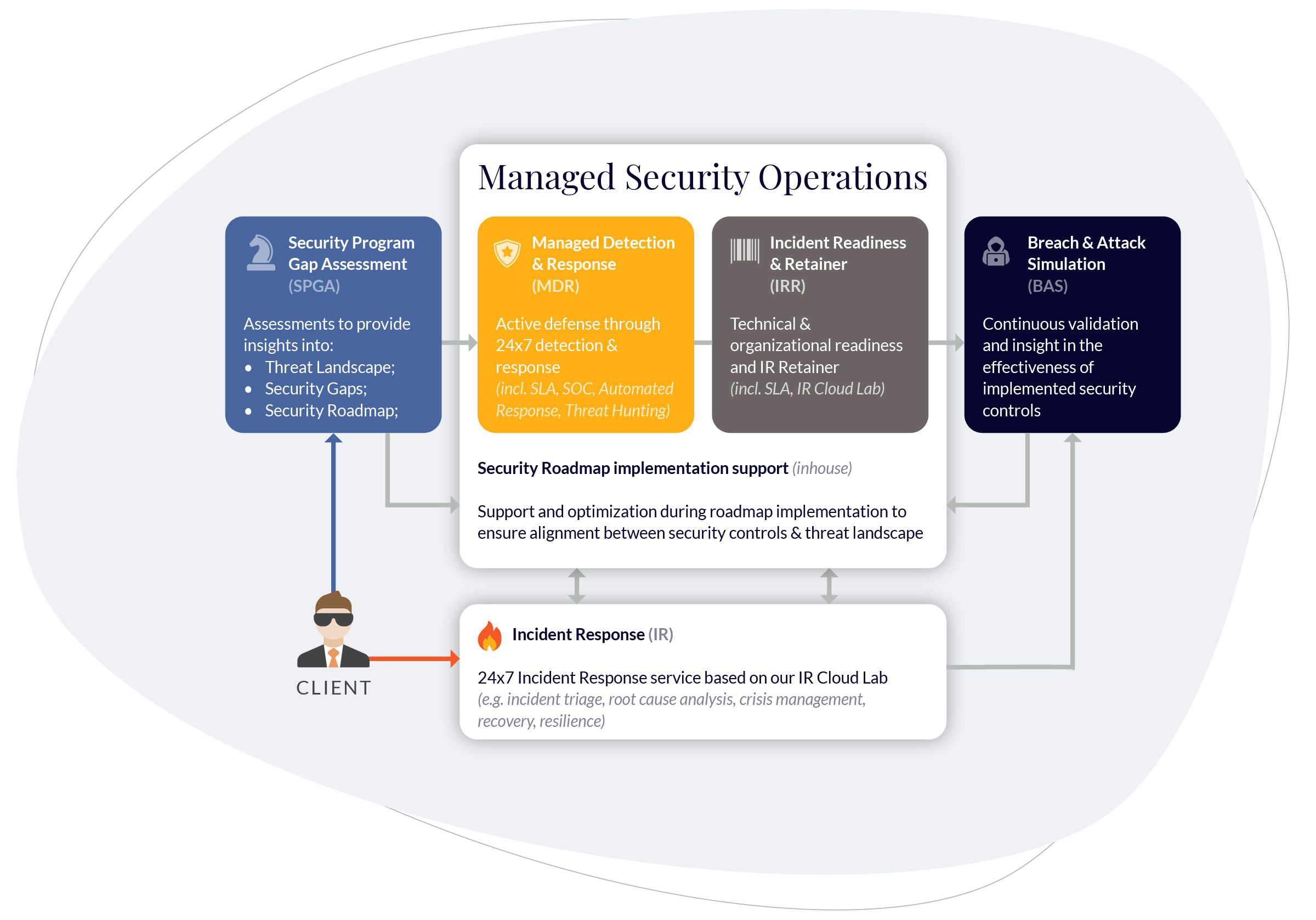 ServiceOverview4