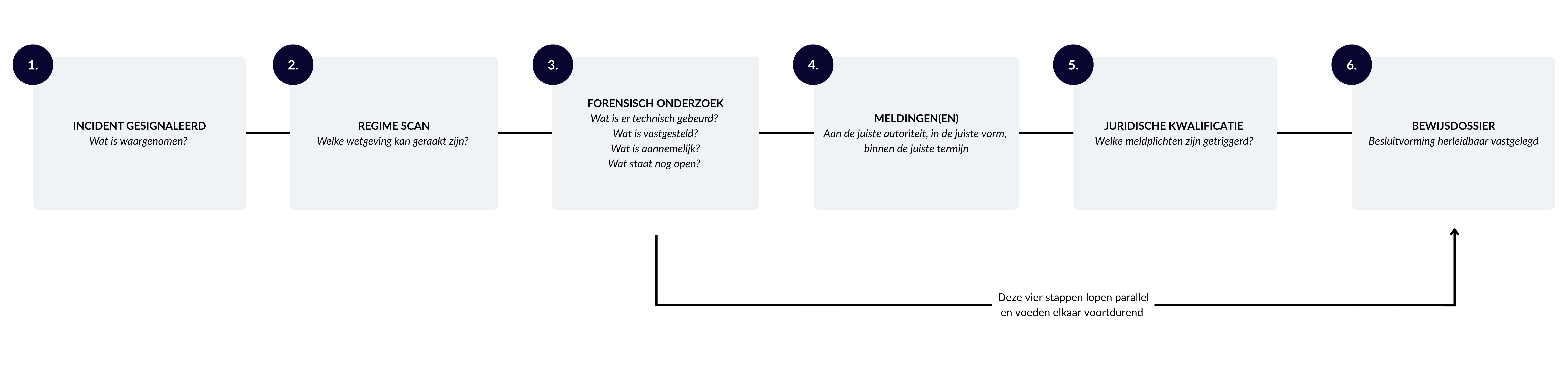 Stappenplan - hogere resolutie