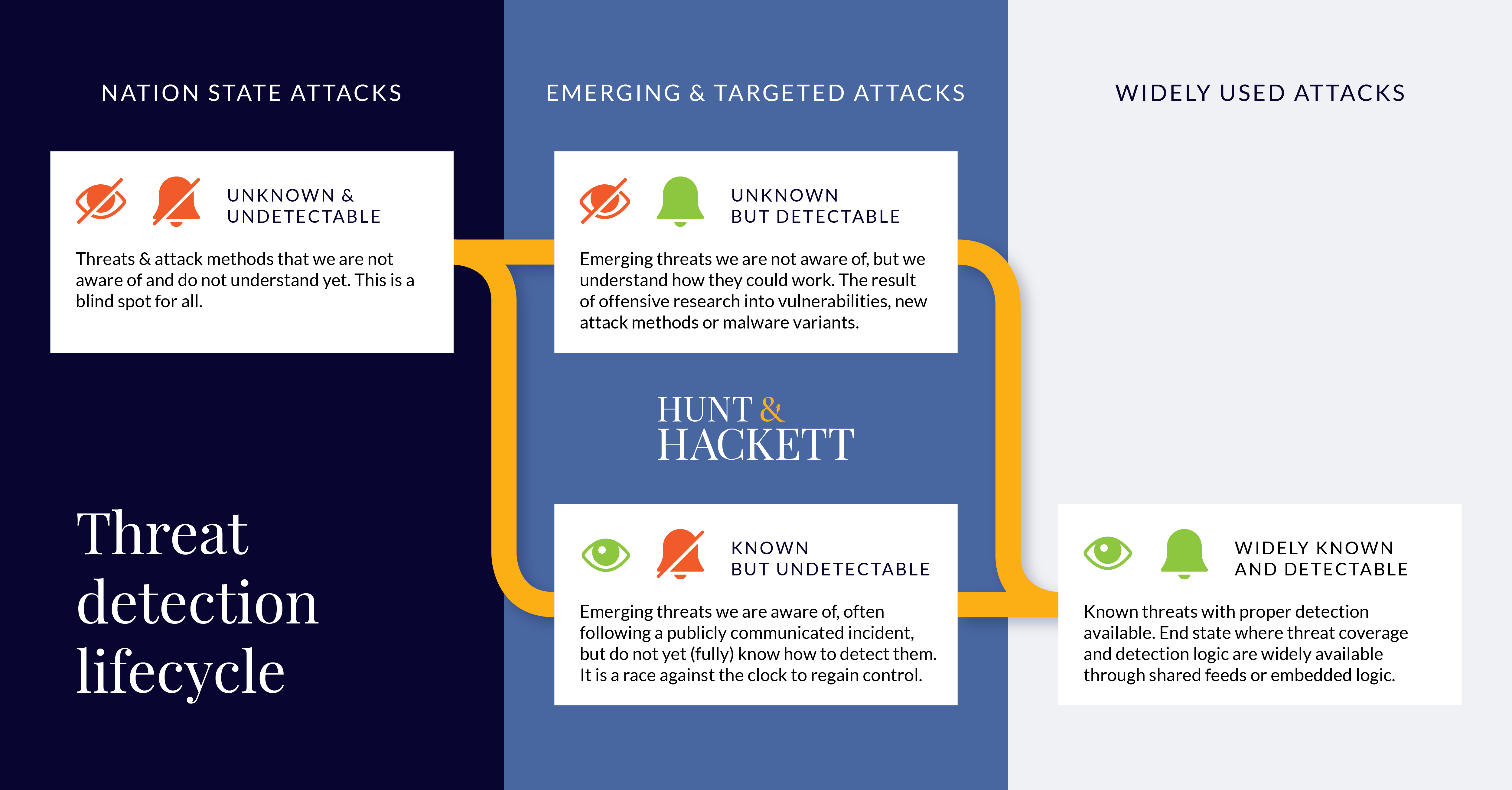 ThreatDetectionLifecycle-03a