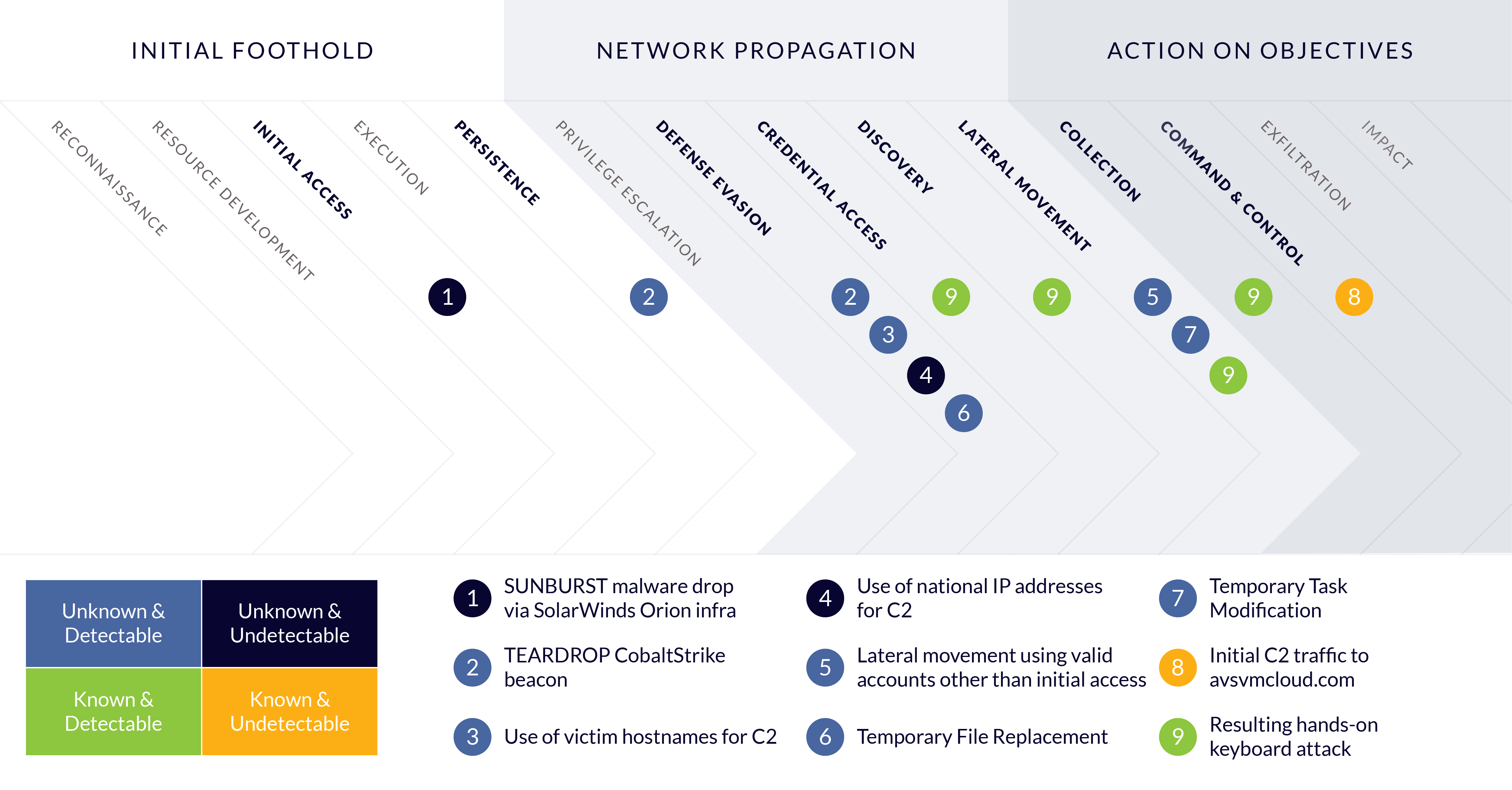 ThreatLandscapeVisibility-04