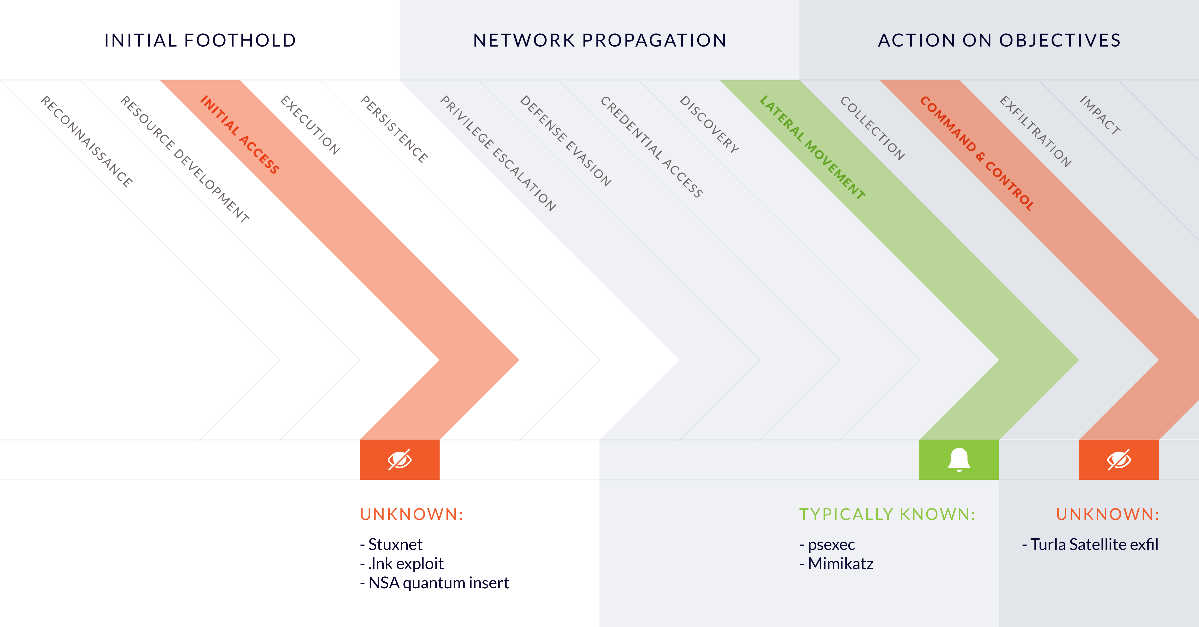 ThreatLandscapeVisibility-05