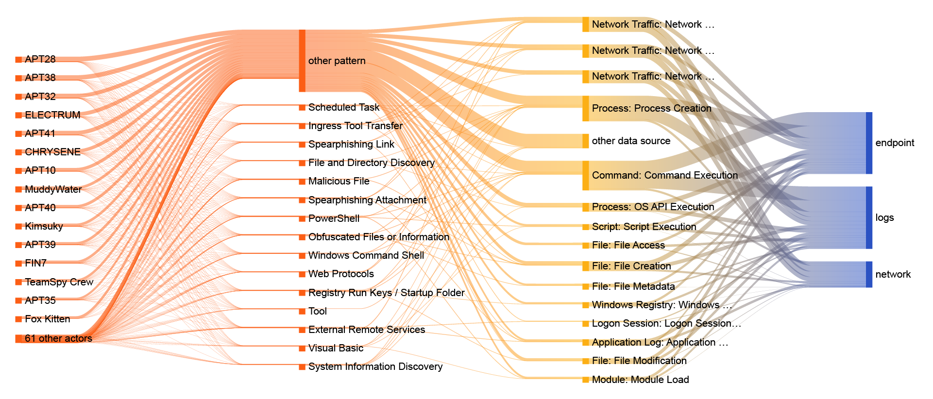 amCharts-01