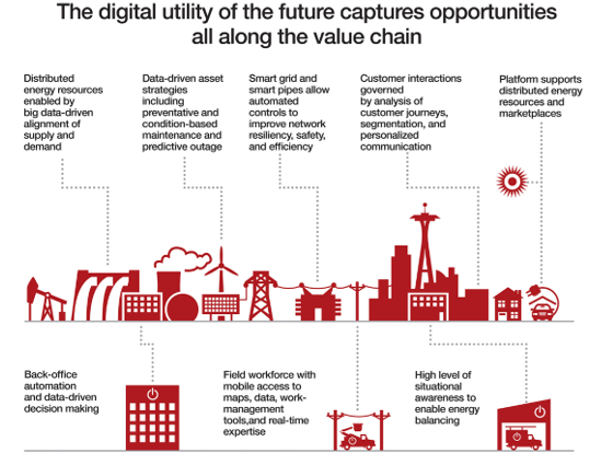 Industry 4.0 in the energy industry