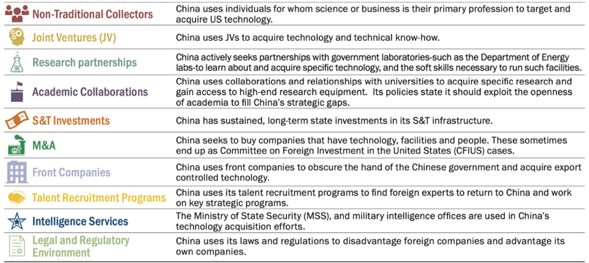 China’s strategy on acquiring foreign technology and intellectual property